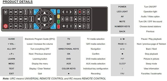 Mando Universal Tv Programable por USB Multimarca para hasta 4 Dispositivos