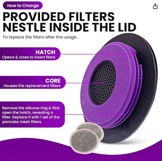 Ardent FX Filtro de Carbono y Panal – Repuesto para Control de Olores