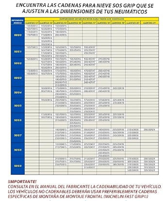 MICHELIN 008410 SOS GRIP Cadenas de nieve textiles – EVO 0