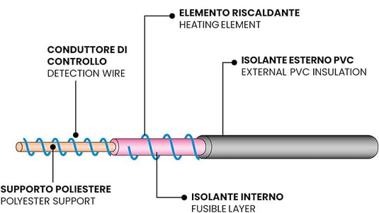 Manta Eléctetrica Individual 100% Lana 60W